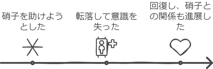 石田将也が落下した後どうなった？