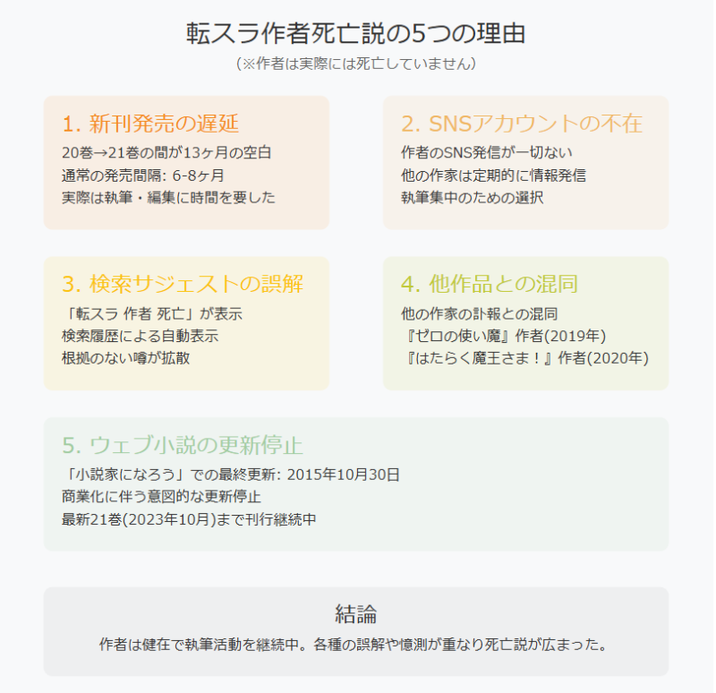 転スラの作者は死亡してないが、死亡したといわれた5つの理由