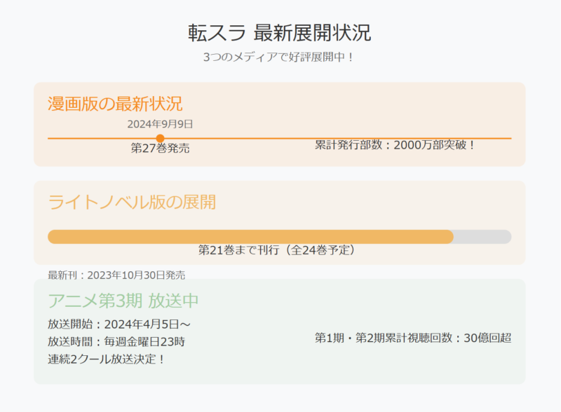 転スラの連載は終了していない！最新情報を紹介