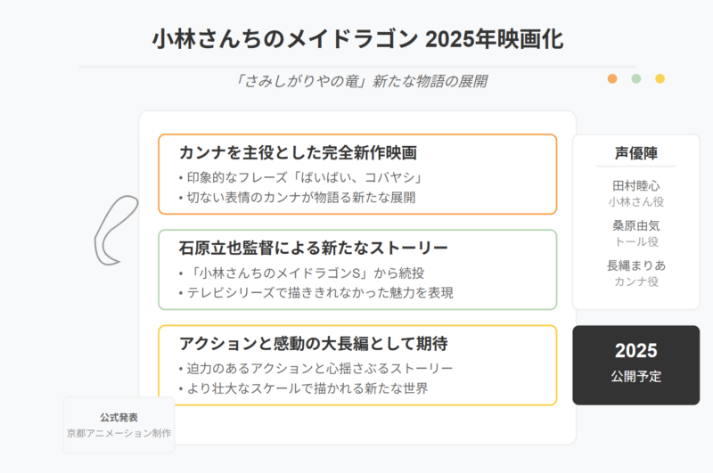 【小林さんちのメイドラゴン】2025年に映画化決定で新たな展開へ