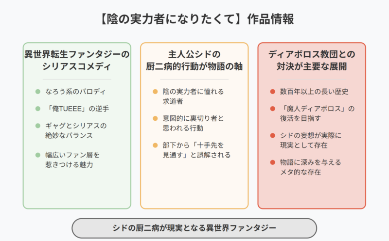 【陰の実力者になりたくて】作品情報とこれまでの展開