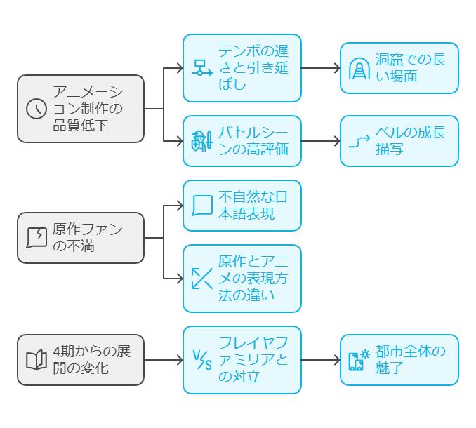 ダンまち5期がひどいと言われる3つの理由