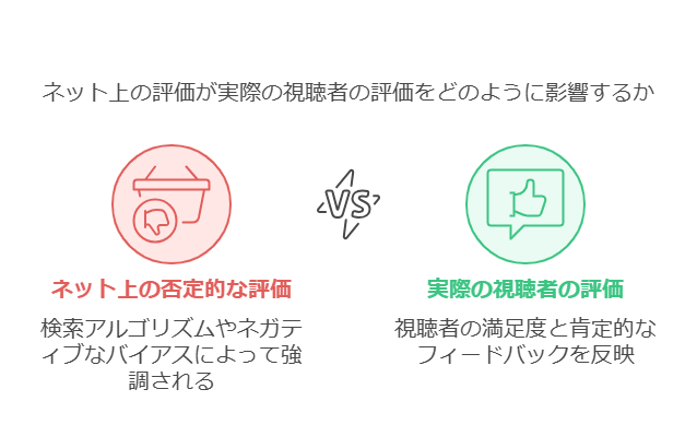 ネット上の「ひどい」評価は気にしすぎ？