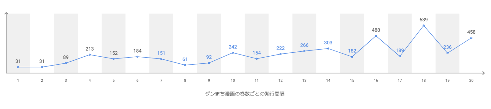 ダンまち漫画は完結していない！まだまだ連載中