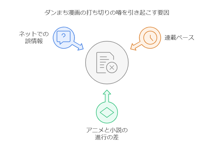 ダンまち漫画が打ち切りになったと言われる3つの理由