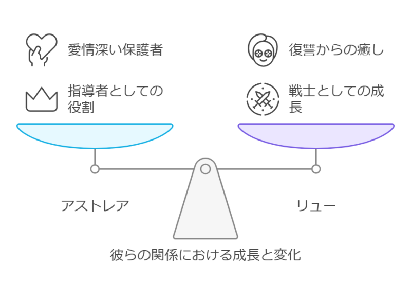 アストレアとリューの今後を考察