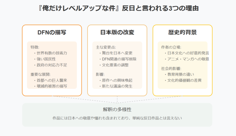 【俺だけレベルアップな件】反日と言われる3つの理由