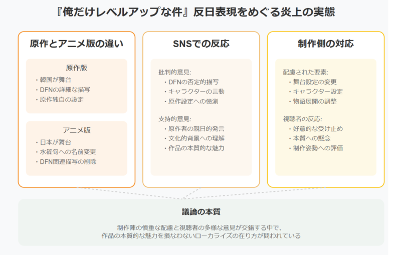 【俺だけレベルアップな件】反日表現をめぐる炎上の実態