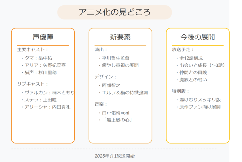 アニメ化で注目される新展開