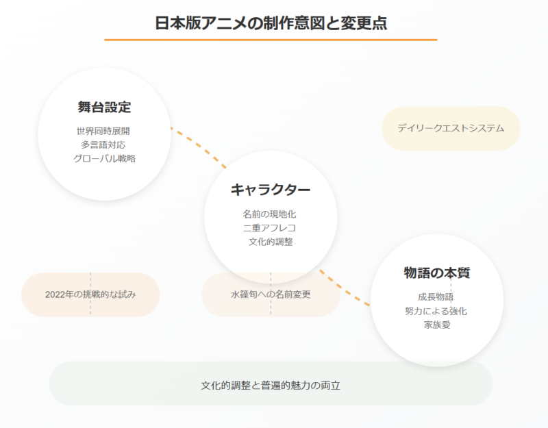 【俺だけレベルアップな件】日本版アニメの制作意図と変更点