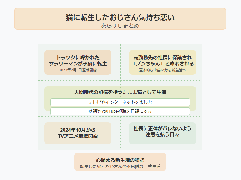 猫に転生したおじさん気持ち悪い｜あらすじまとめ