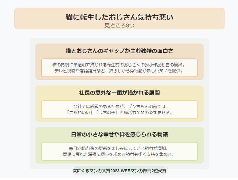 猫に転生したおじさん気持ち悪い｜見どころってなに？