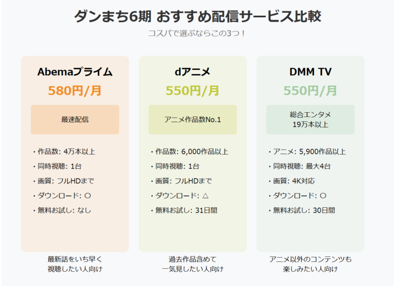 ダンまちのアニメ6期を見るならおすすめのサブスク（安さ重視）