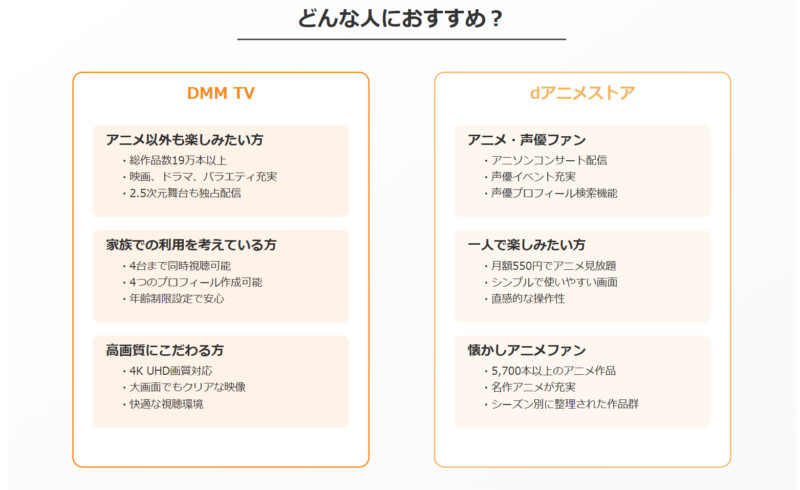 DMM TVとdアニメストアはどんな人におすすめ？