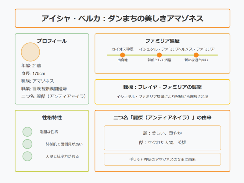 アイシャ・ベルカの正体とは？ダンまちの美しきアマゾネス