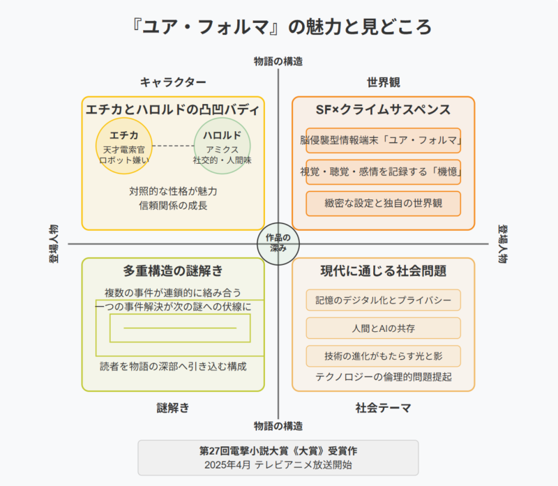 『ユア・フォルマ』4つの見どころ