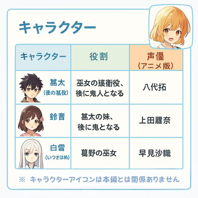 キャラクター一覧