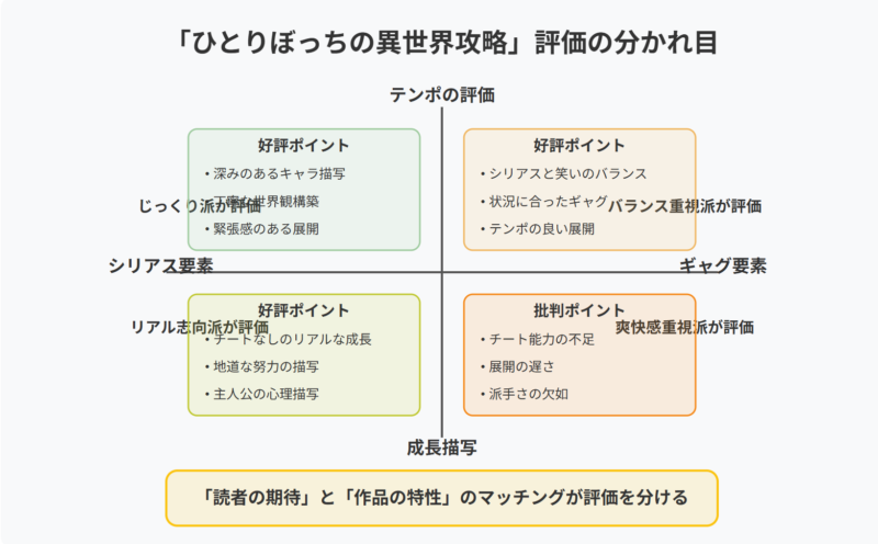 「ひとりぼっちの異世界攻略」は結局面白い?つまらない?