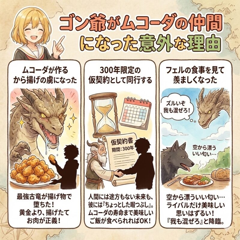 ゴン爺がムコーダの仲間になった意外な理由