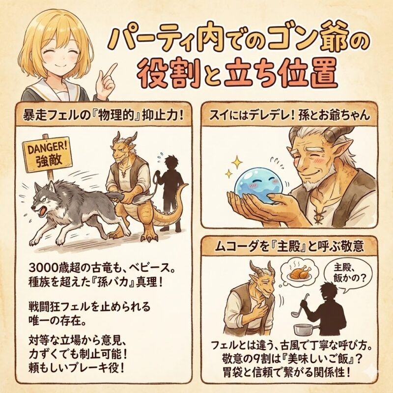 パーティ内でのゴン爺の役割と立ち位置